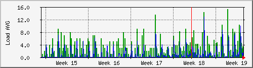 month